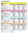 揚げ物,カロリー,吸油率