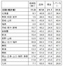 結納返しの形式（結納実施者／複数回答）（％） 　 結納返しも結納品（飾り）や品物、現金などがあるが、7割前後は何らかの結納返しをしている 　 出典：ゼクシィ結婚トレンド調査 2014（リクルート社