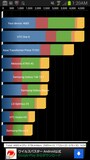 快適といえるレベルにきたGALAXY Note II SC-02Eの操作性