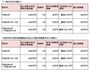 消費税引き上げと同時に住宅ローン減税も拡大