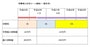 消費税が8％に引き上げられる際に住宅ローン減税も変わり10％に引き上げられても同様の内容となります