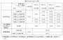 雇用保険の基本手当給付日数
