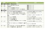 トマトパスタのワンプレートの段取り