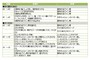 豚肉の白ワイン煮の段取り