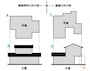 【図1】単純明快な形と複雑な形の例