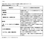 健康保持増進効果,表示