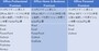 プレインストール版Office（価格はマイクロソフトのサイトのデータ）