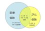 医療保険とがん保険の保障イメージ図