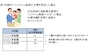 指数例