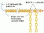 リアルジュエリーと楽しむビーズ