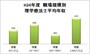 理学療法士年収職場規模別