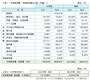 学校にかかるお金の比較