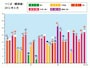 2012年6月の日最大UVインデックスの月間推移と天気概況（観測地：茨城県つくば）　※気象庁HPのデータを基にして作成