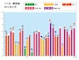 2012年6月の日最大UVインデックスの月間推移と天気概況（観測地：茨城県つくば）　※気象庁HPのデータを基にして作成