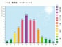 2012年6月20日の時別UVインデックス(観測地：茨城県つくば）　※気象庁HPのデータを基にして作成