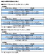 生命保険料控除は上表の計算式で計算できる