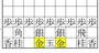 どちらがボディガードなのかわからない