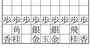 初心者囲いの欠点