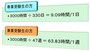 司法書士試験・勉強時間１