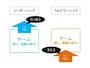 リーダーシップとフォロワーシップの違い