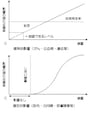 放射線の健康に対する影響