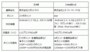 来店ポイントアプリ比較