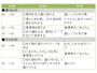 超シンプルゆで豚定食の段取り