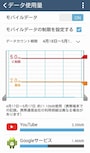 通信料