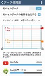 通信量