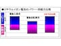 パナソニック：ハイブリッド電源掃除機【MC-HS700G】