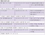 戦前の海外公演
