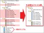 「Skitter」を利用するために必要なファイルは、10ファイル(3フォルダ)のみ