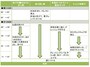 茹で牡蠣のおろしポン酢定食の段取り
