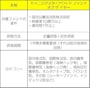 モーニングスターアワードファンドオブザイヤーの特徴