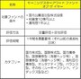 モーニングスターアワードファンドオブザイヤーの特徴