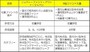 リッパー・ファンド・アワード・ジャパンは世界各都市で開催している「Lipper Fund Awards」プログラムの一環として行われているもの。R&Iファンド大賞は2007年度から実施されている。