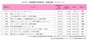 2013年純設定額ベスト10ファンド