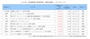 2013年純設定額ワースト10ファンド