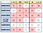 外反母趾種類別ケア法