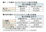 リフォーム減税の最大控除額