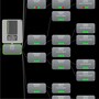 高速化前のxmlファイルを利用したアプリの表示にかかった時間