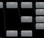 Hierarchy Viewerを利用するとViewが階層構造で表示される
