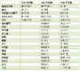 『心中・恋の大和路』主な配役