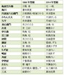 『心中・恋の大和路』主な配役