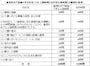 初任者研修の必須時間