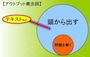 アウトプットの概念図