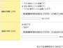 商品の状態は正直に選ぶ