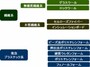 主な断熱材の種類
