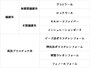 主な断熱材の種類