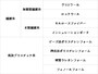 主な断熱材の種類
